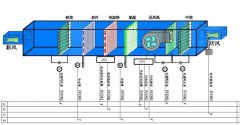 十萬級新能源潔凈車間施工多少錢一平方