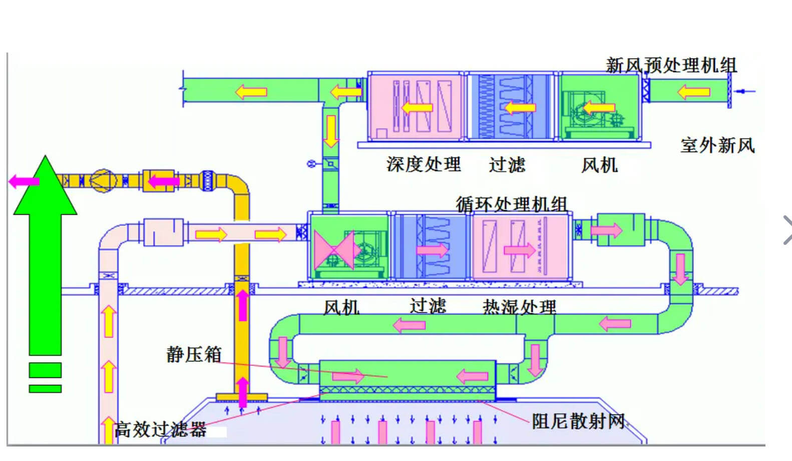 十萬級潔凈車間效果圖