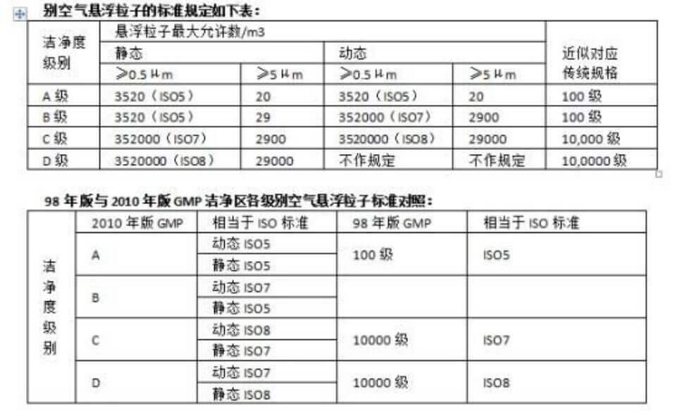 無塵車間標準