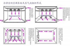 千級精密儀器凈化車間設計裝修