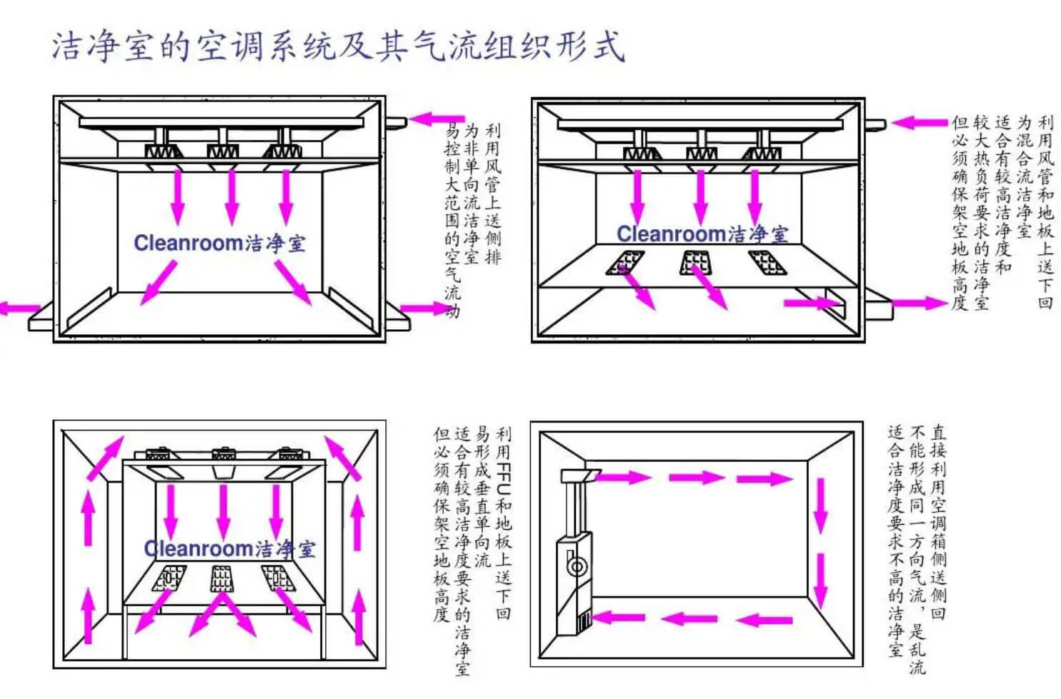 化妝品無塵廠房標準