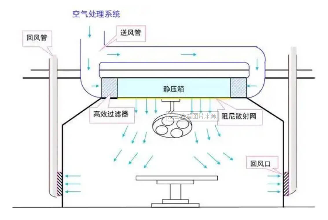 化妝品無塵廠房標準