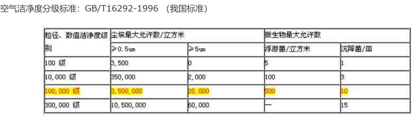 觸摸屏無塵廠房標準