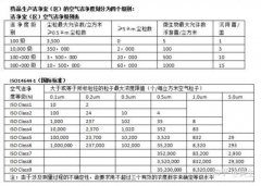 十萬級光纖潔凈室設(shè)計裝修