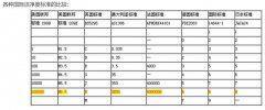 十萬級堅果食品潔凈車間設計標準及裝修造價