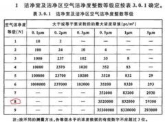 十萬級無菌潔凈車間設計裝修