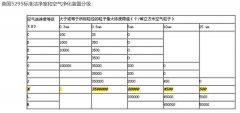 三十萬級無塵車間凈化空調施工