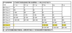 萬級化妝品潔凈廠房設(shè)計施工