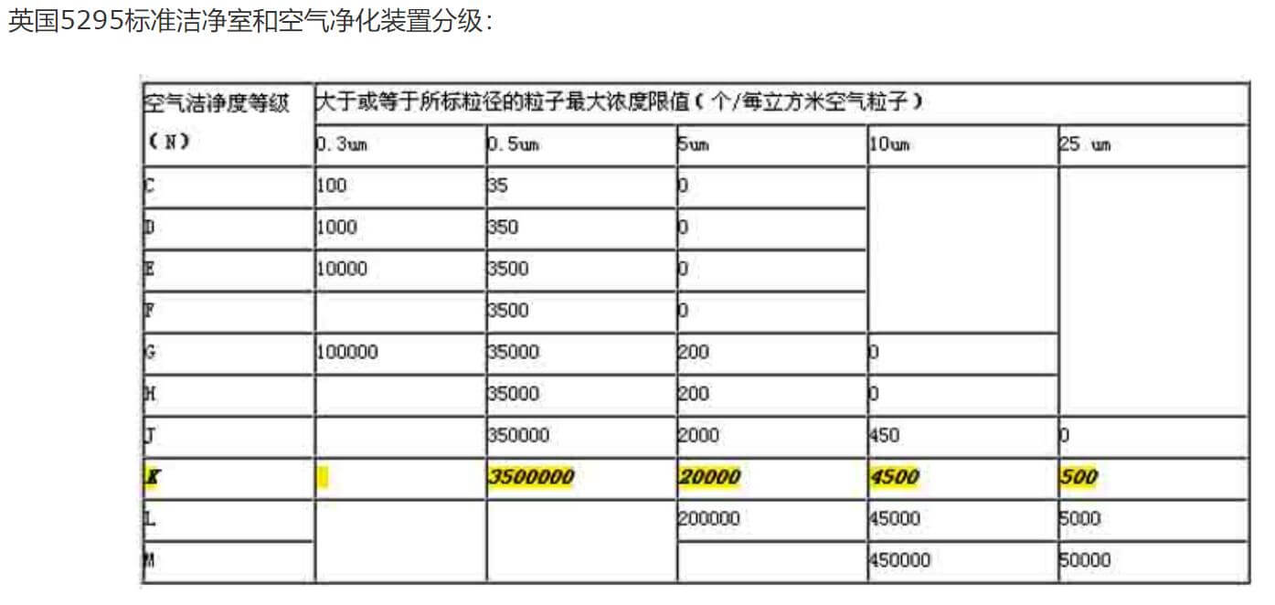 新能源潔凈室標準