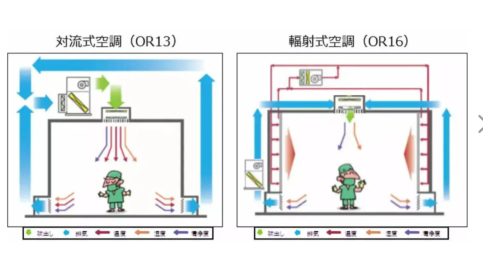 無(wú)塵室標(biāo)準(zhǔn)